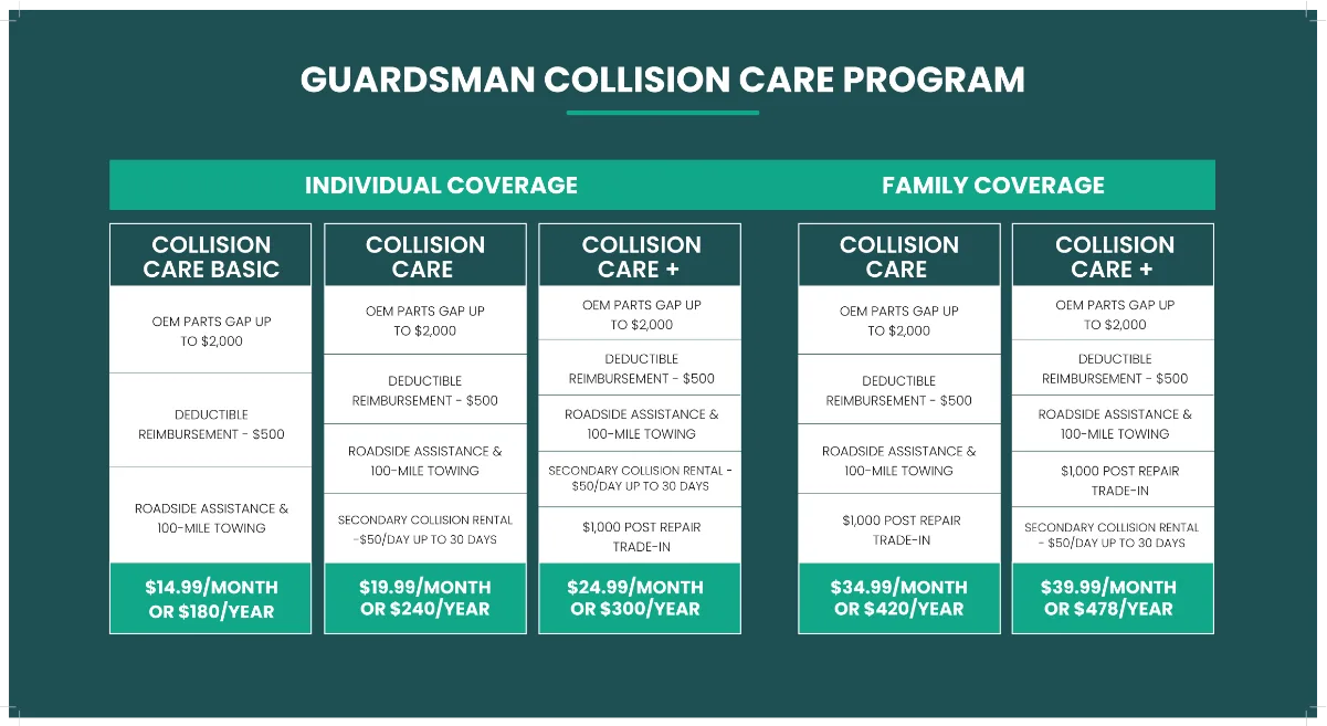 guardsman collision care pricing